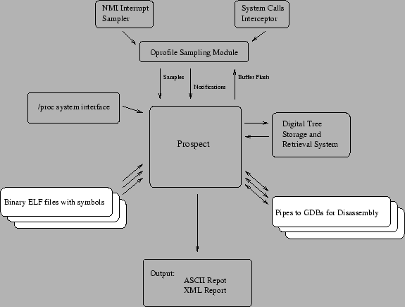 \begin{figure*}\begin{center}
\epsfxsize =5in
\epsfbox{p_arch}\end{center}\end{figure*}